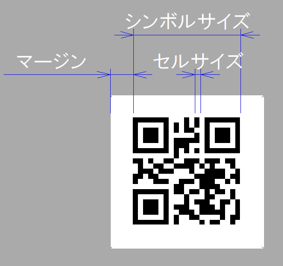QRコードの大きさ、文字数